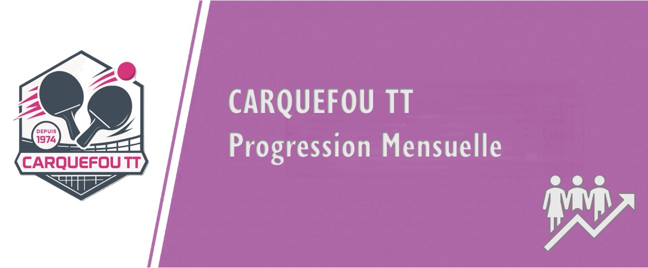 Progression du mois | Février 2026