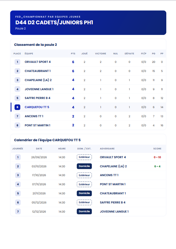 Juniors - Carquefou 5 (J) - D2 - J2.pdf