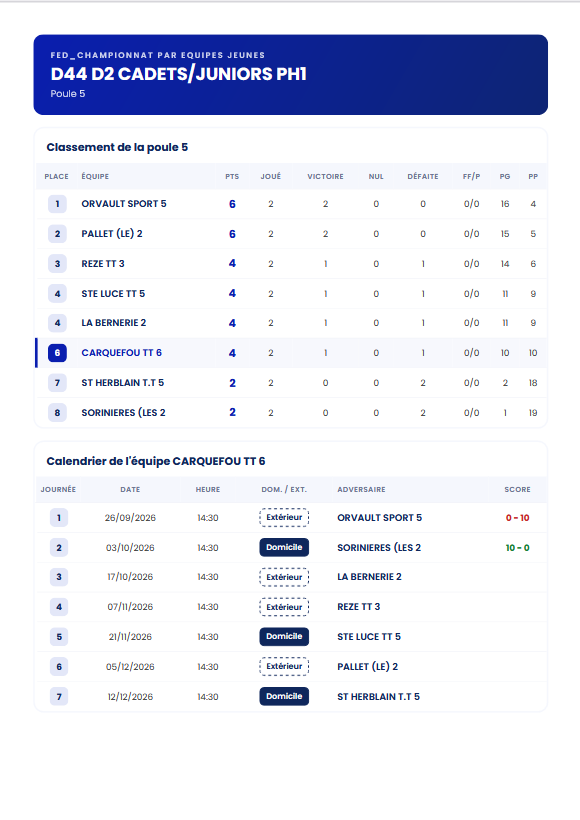 Juniors - Carquefou 6 (J) - D2 - J2.pdf