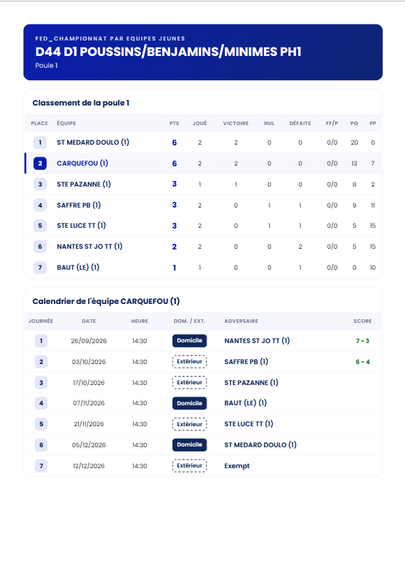 Minimes - Carquefou 1 (M) - D1 - J2.pdf