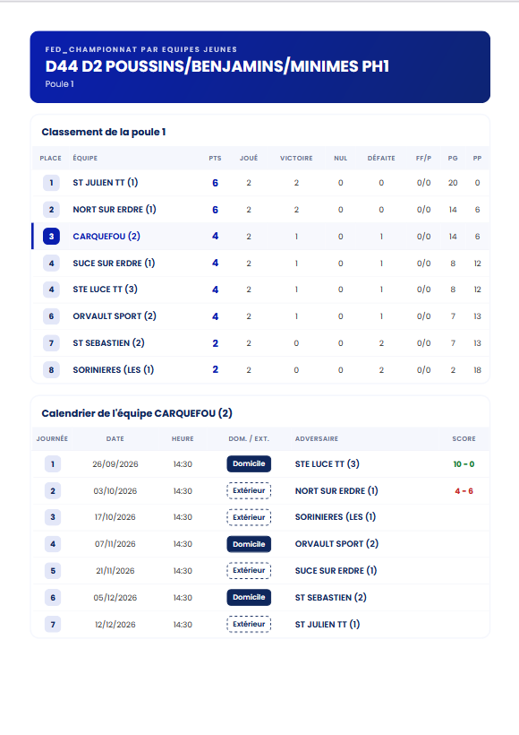Minimes - Carquefou 2 (M) - D2 - J2.pdf