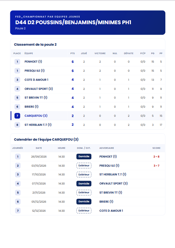 Minimes - Carquefou 3 (M) - D2 - J2.pdf