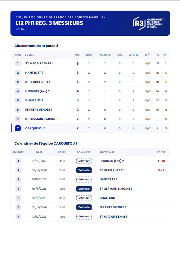 Seniors - Carquefou 1 - R3 - J2.pdf