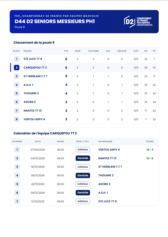 Seniors - Carquefou 2 - D2 - J2.pdf