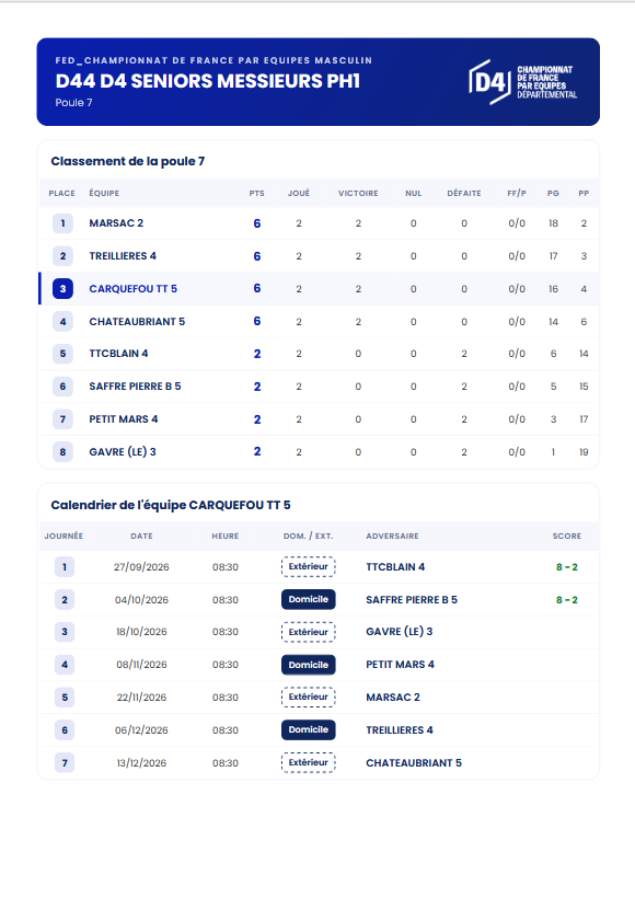 Seniors - Carquefou 5 - D4 - J2.pdf