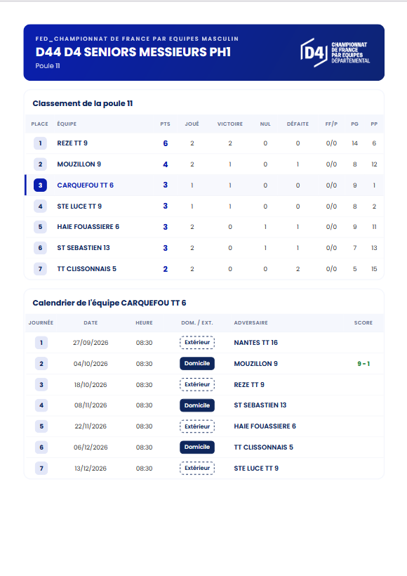 Seniors - Carquefou 6 - D4 - J2.pdf